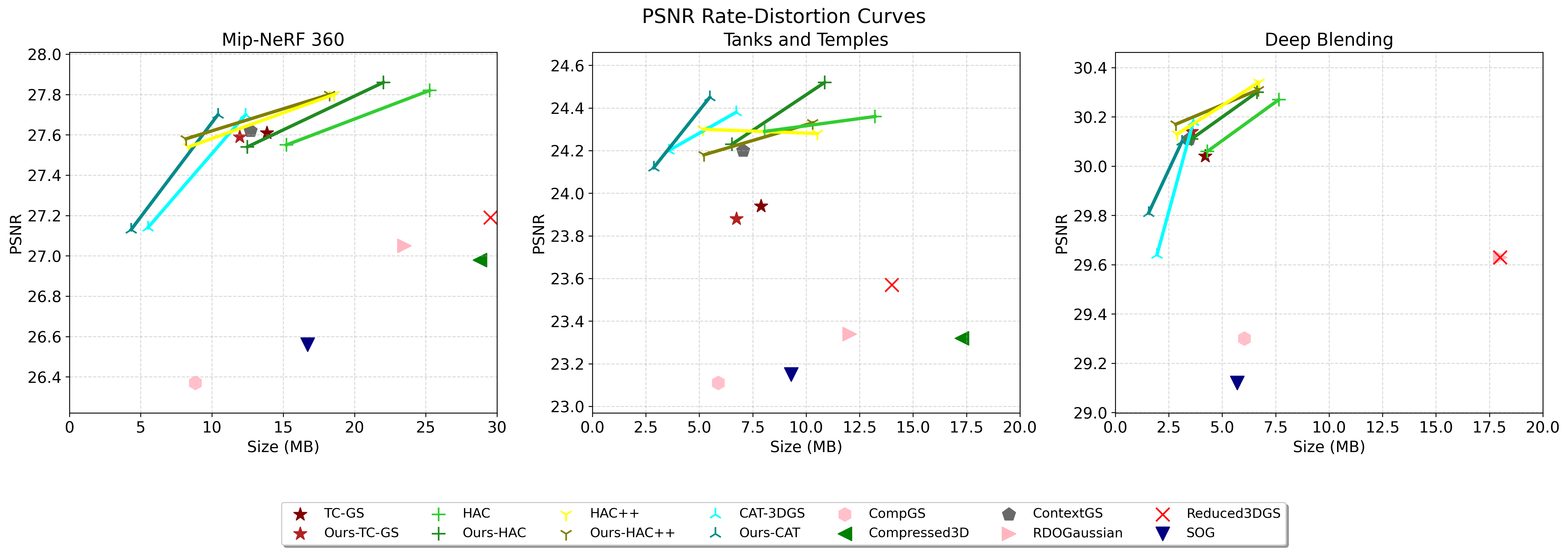 PSNR RD Curves