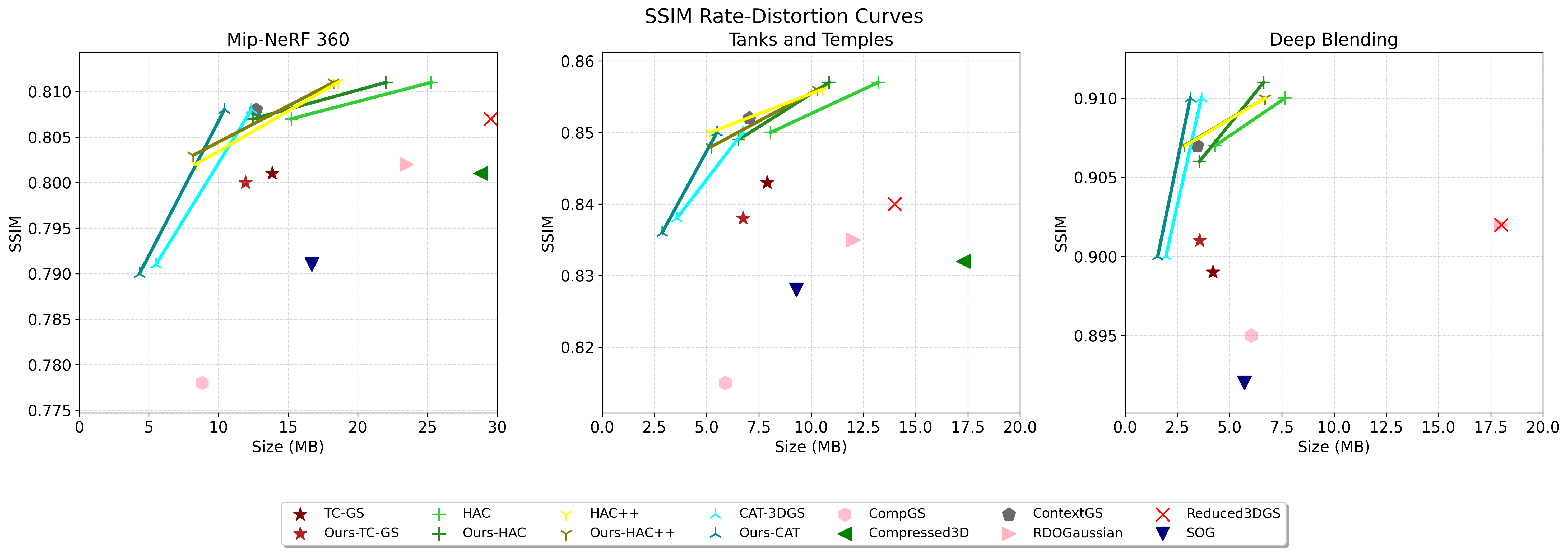 SSIM RD Curves